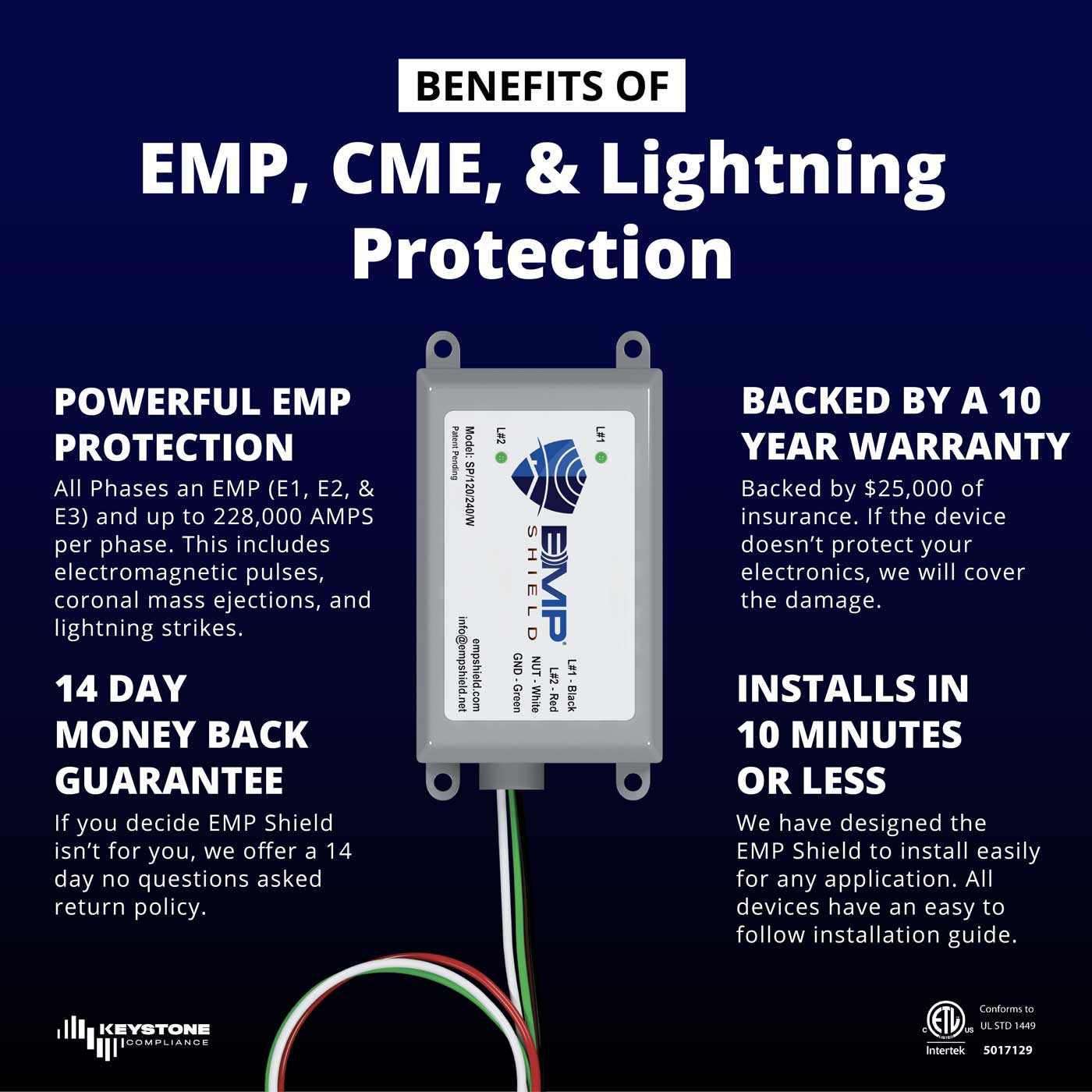EMP Shield – Home EMP & Lightning Protection + CME Defense (SP-120-240-W)
