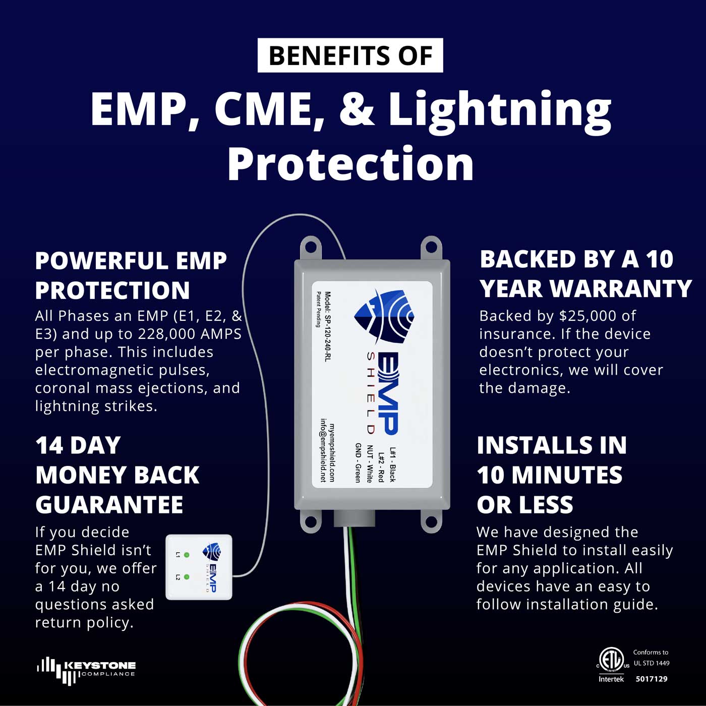 EMP Shield – Home EMP & Lightning Protection + CME Defense (SP-120-240-RL / Concealed Model)